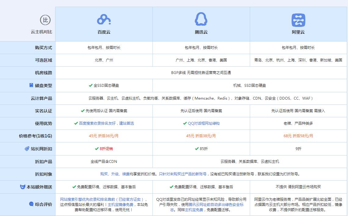 嘉荫云主机代理对比.jpg